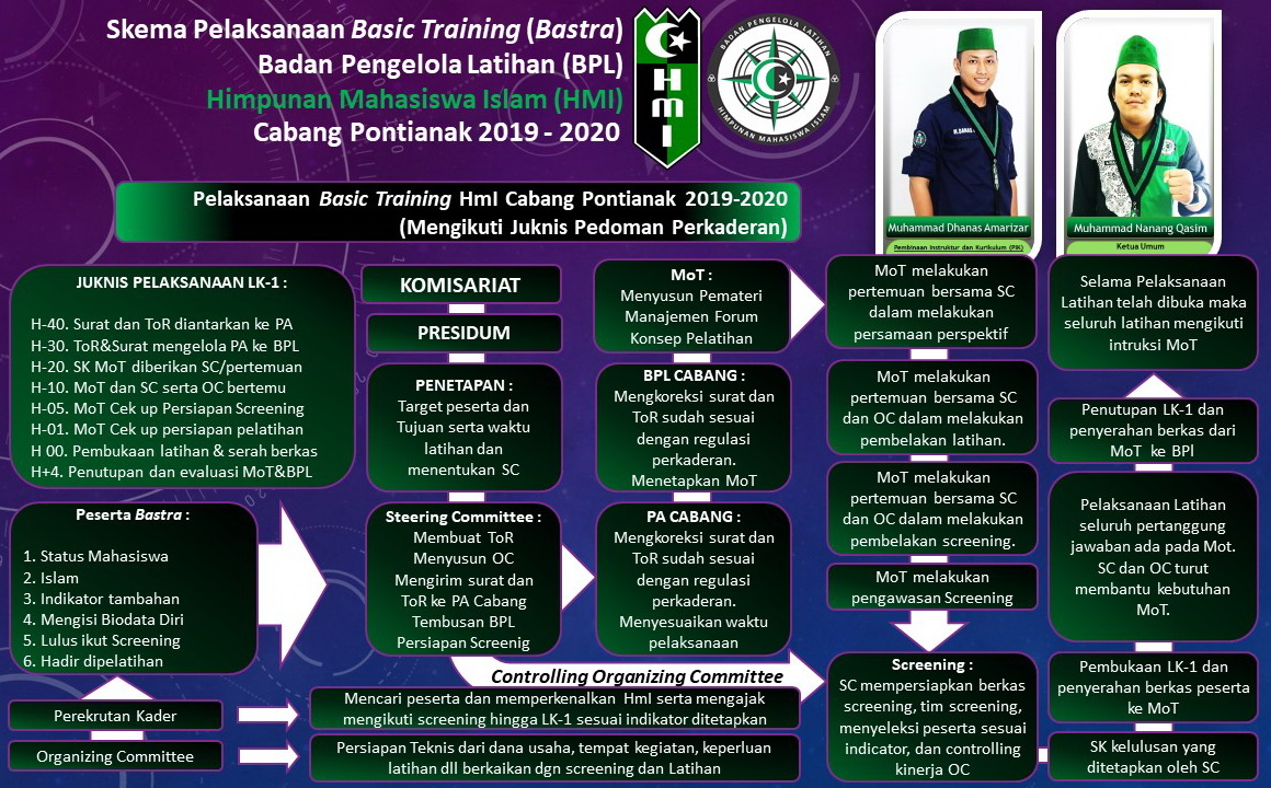 Program Kaderisasi HMI kota muarabulian